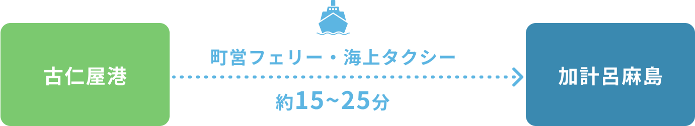 古仁屋港 → 加計呂麻島